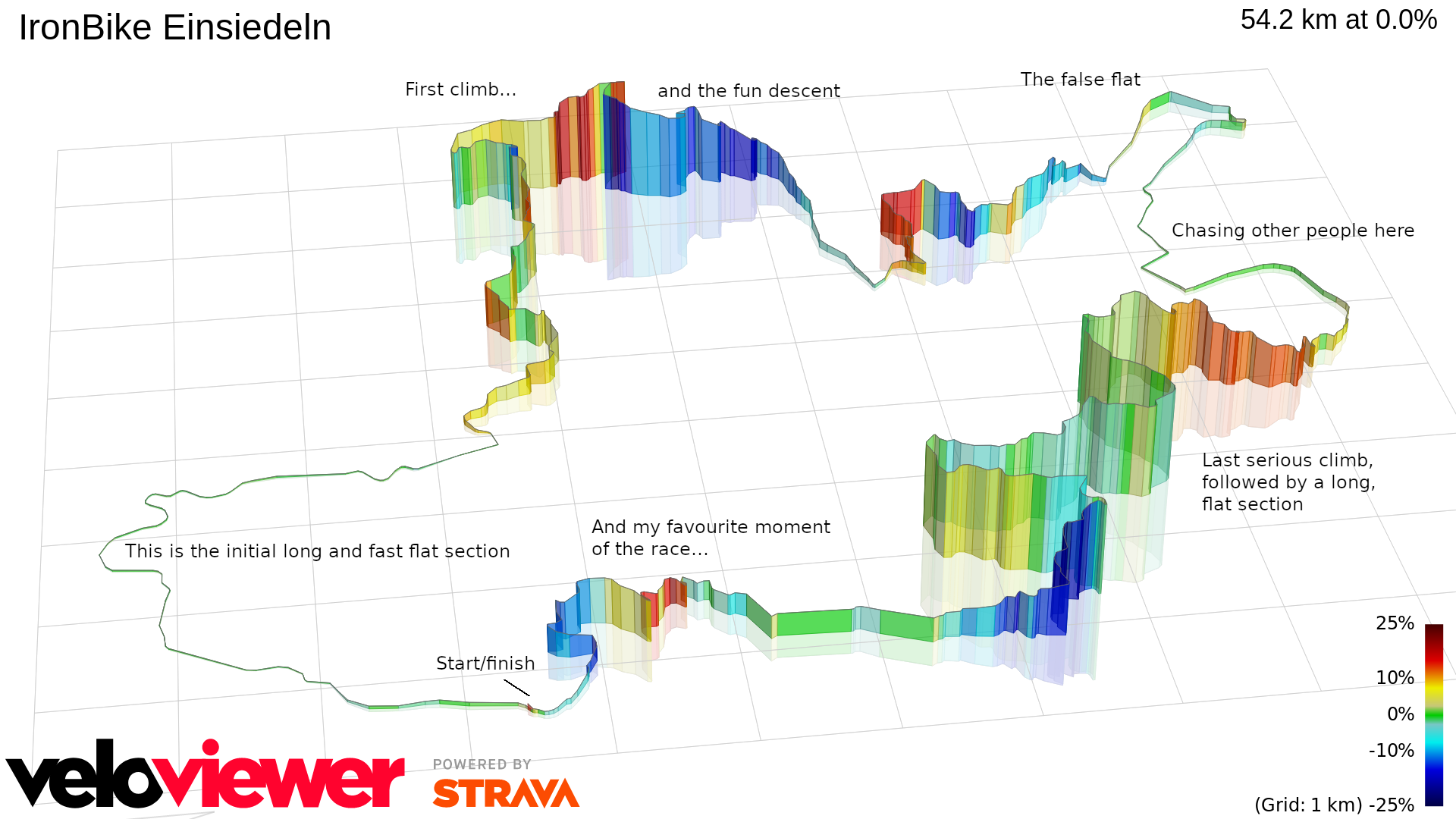 Thanks VeloViewer!